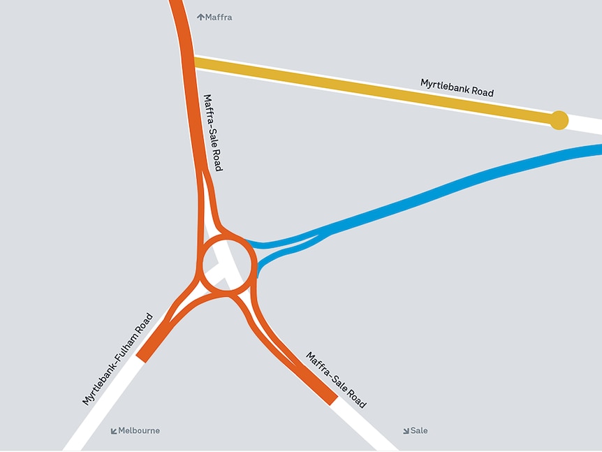 A map of a roundabout and intersections, colour-coded with orange, blue and yellow paths to portray a design